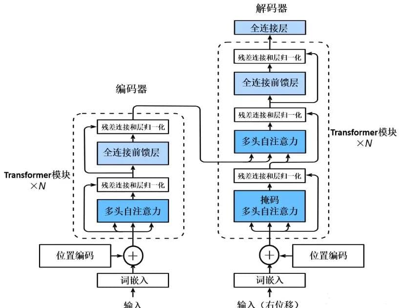 Transformers入门指南：从零开始理解Transformer模型