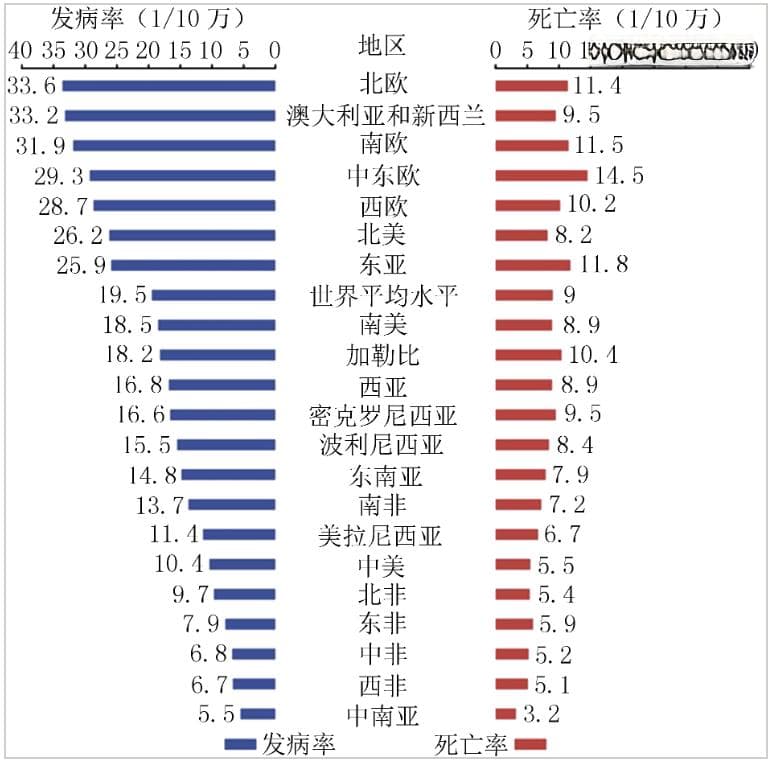 从炎症到癌症：肠道微生物如何点燃结直肠癌的导火索