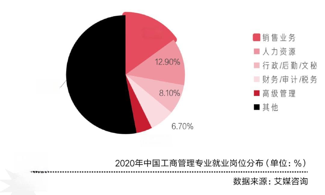 新“天坑专业”里的毕业生，都是怎样找到工作的？