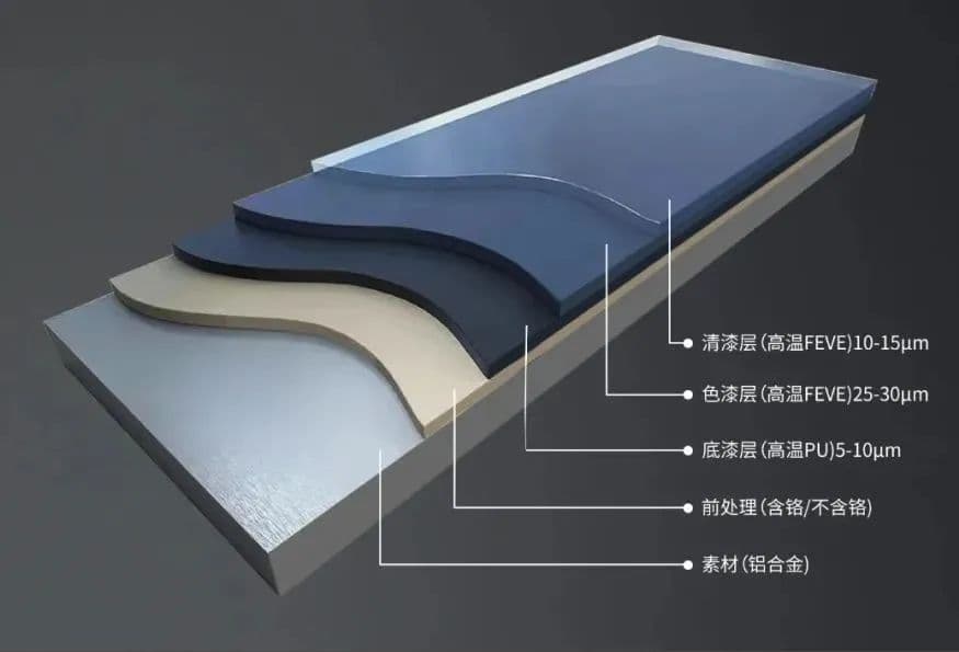 多种“仿石材”产品—— 优化成本，替代石材的外立面材料