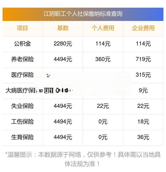 江阴社保养老医疗缴费标准2024-2025年是多少？缴费基数、缴费比例汇总