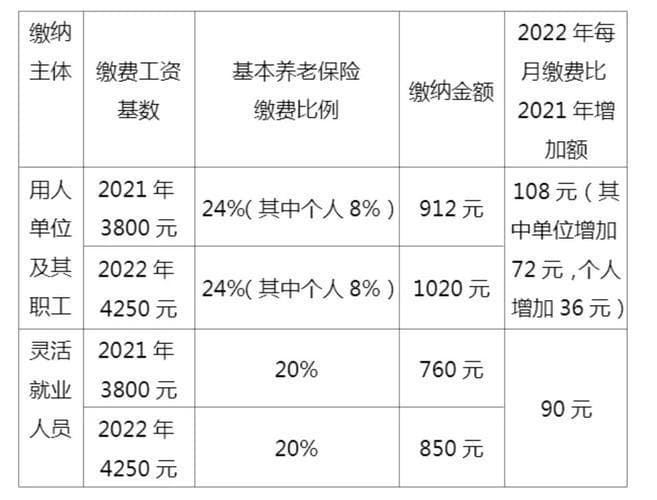 医保缴费基数和工资有关系吗？
