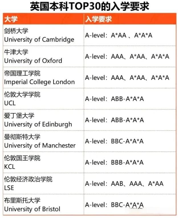 A-Level课程选课/规划指南：四大维度深度解析A/A*秘籍