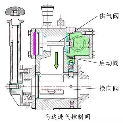 气动马达配气阀结构设计详解