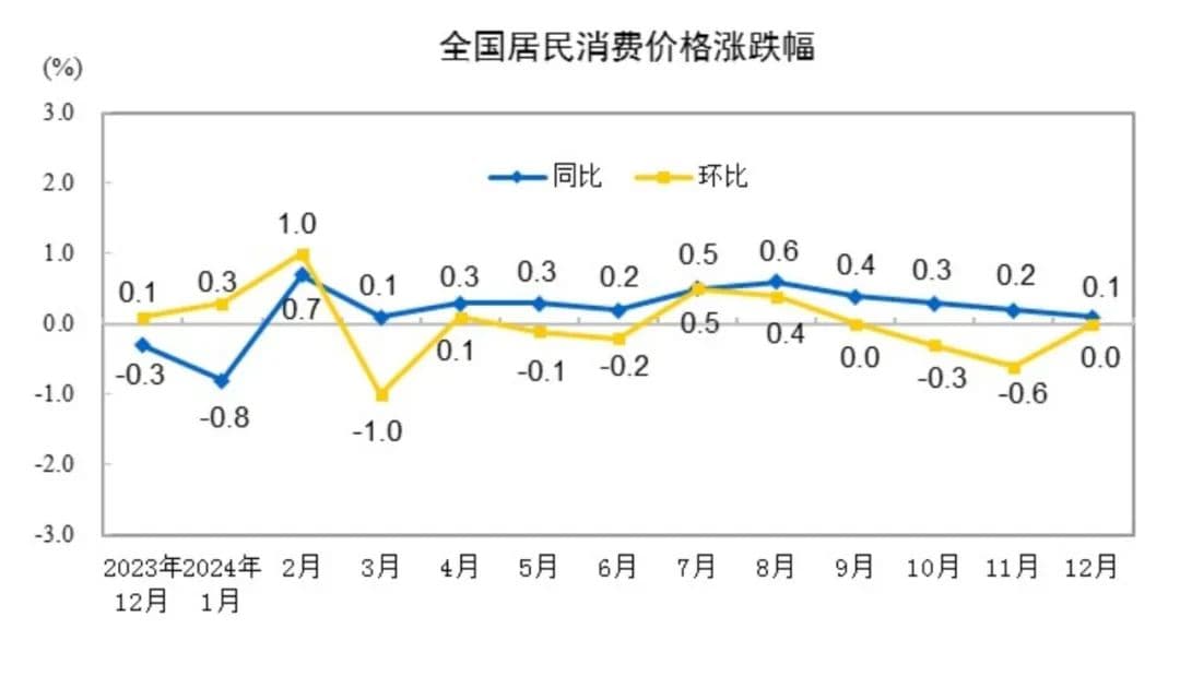 最新发布：0.1%