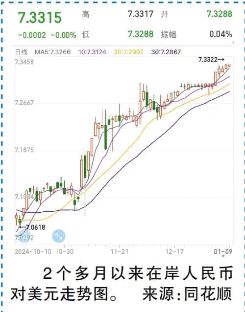 人民币破7.3，换汇投资需谨慎：专家提醒警惕汇率风险