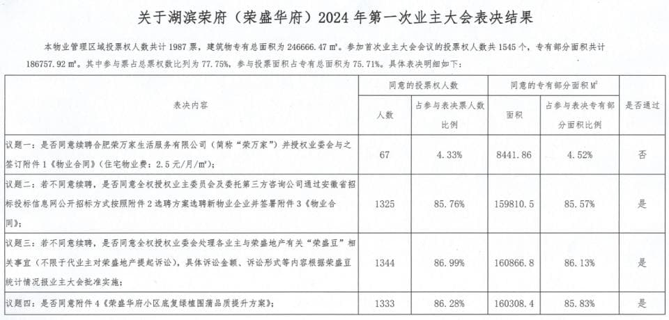 换了物业，小区是否就一定能变好？