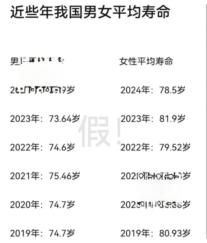 2024年中国男性平均寿命仅69.9岁？真相来了