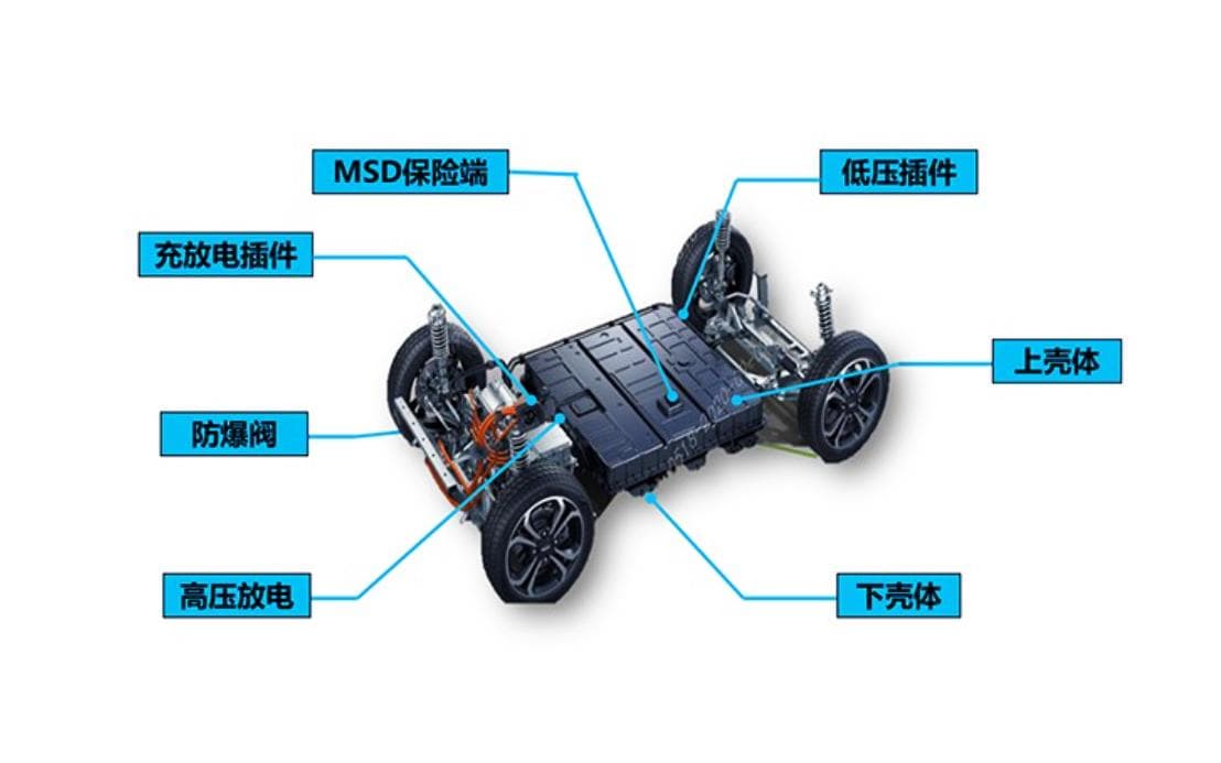 新型环保阻燃剂在新能源汽车行业中的应用与改性