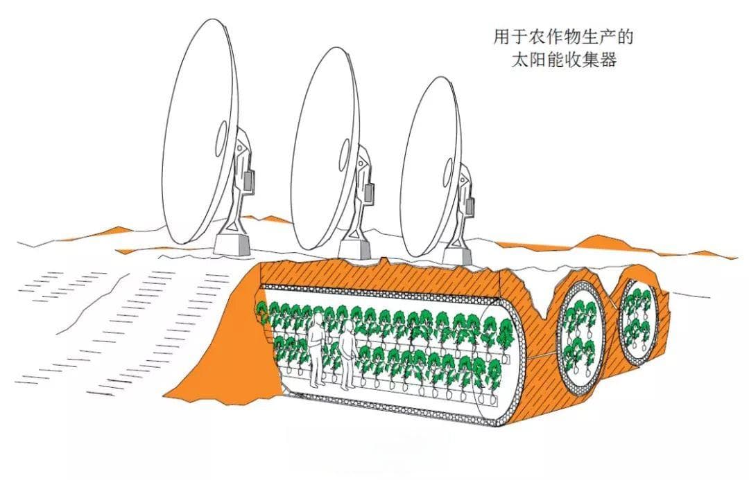 受控生态生保系统：未来载人火星任务的关键技术