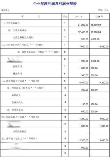 合伙公司利润分配：原则、方式与注意事项