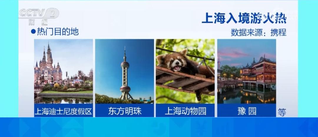 来上海的外国游客猛增，有人一下刷了十几万……