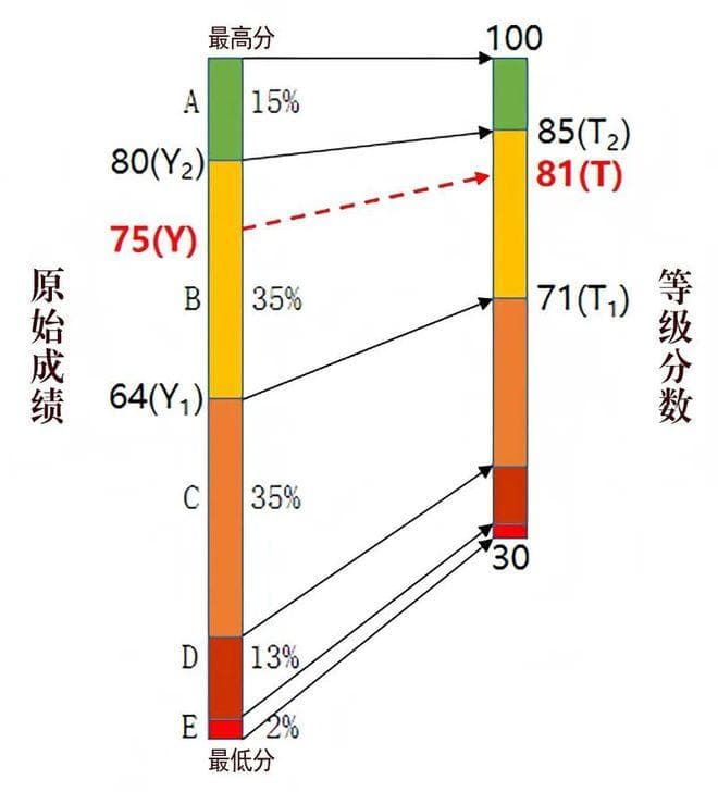 河南省2025年高考时间及科目安排