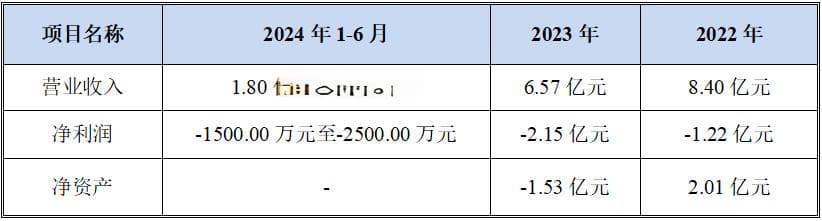 景峰医药预重整分析研判