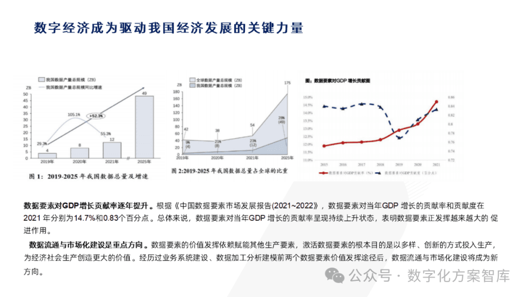 数字化资产数据价值知识资产数据资产价值评估数据资产化数据资源管理管理平台解决方案