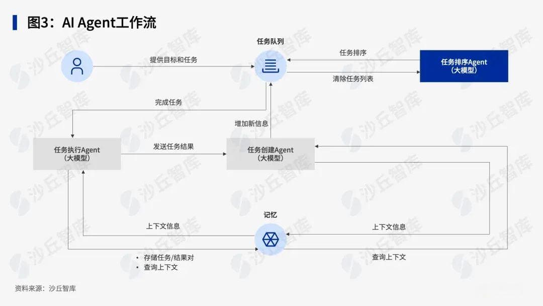 AI Agent最佳实践：从概念到应用的全方位指南