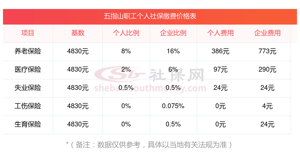 如何查个人社会保险的缴费记录？2025年社保缴纳比例及标准是多少？
