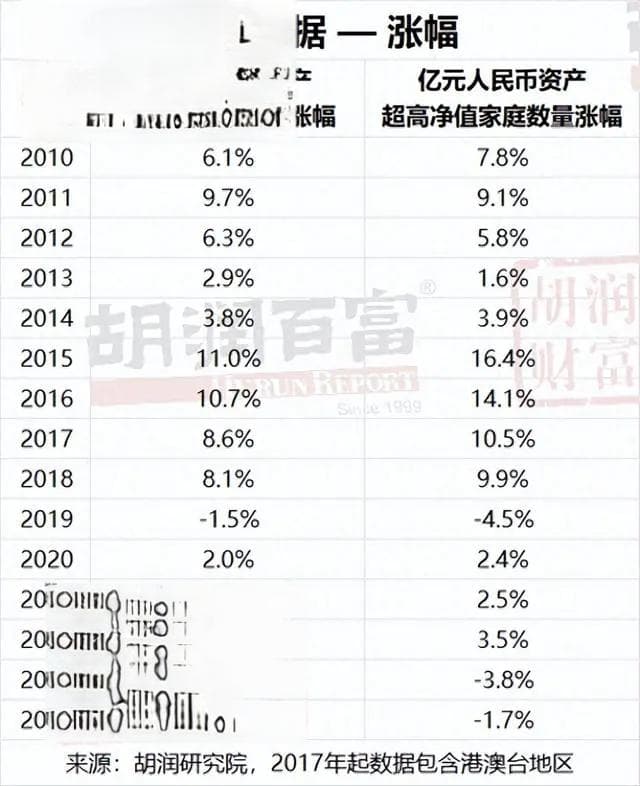 广东高净值家庭数量全国领跑！《2024胡润财富报告》出炉