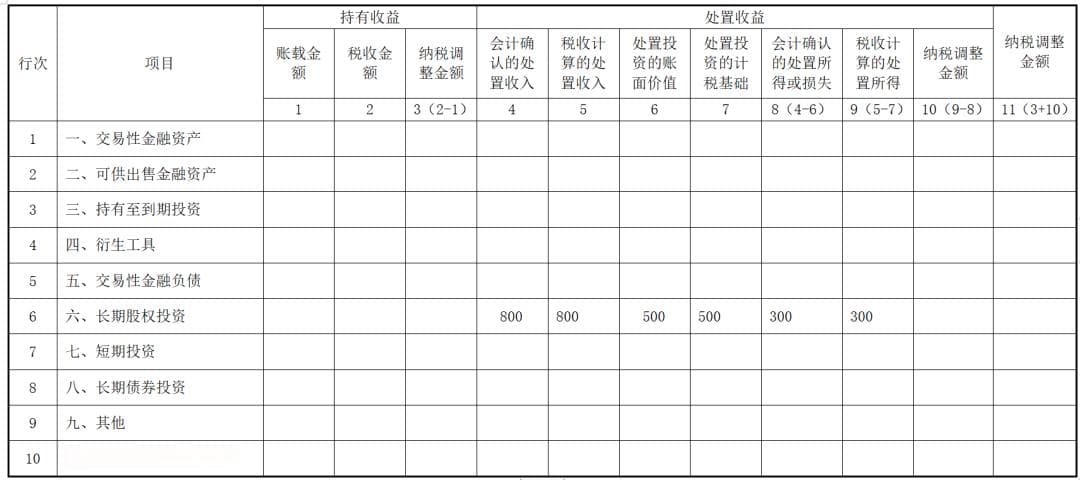 减资的税务和会计处理梳理