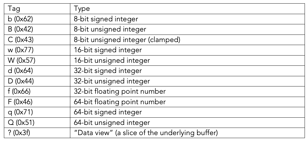 C++指针与引用深度解析：掌握其区别，提升编程效率