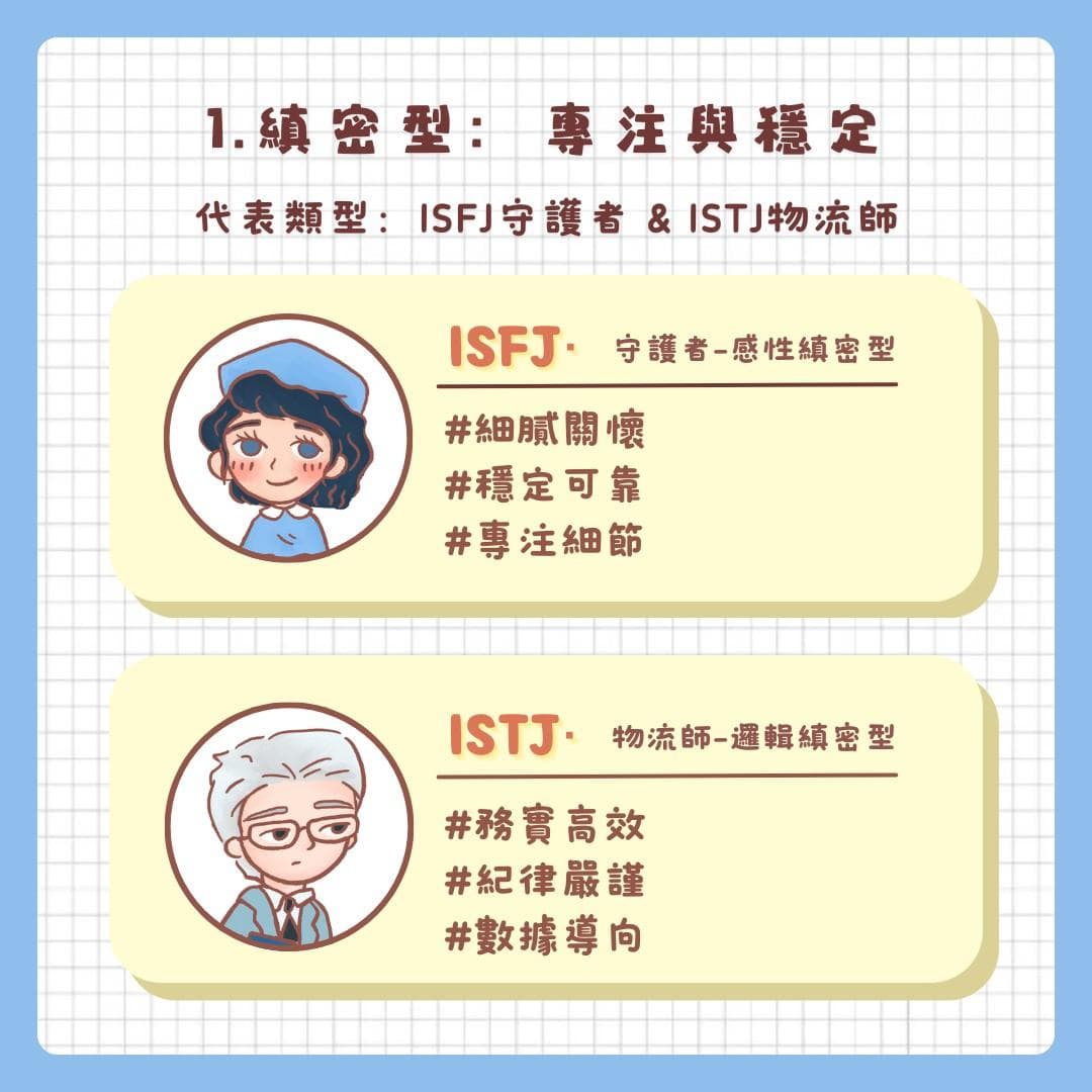 MBTI中的八種工作模式03｜MBTI找天賦！