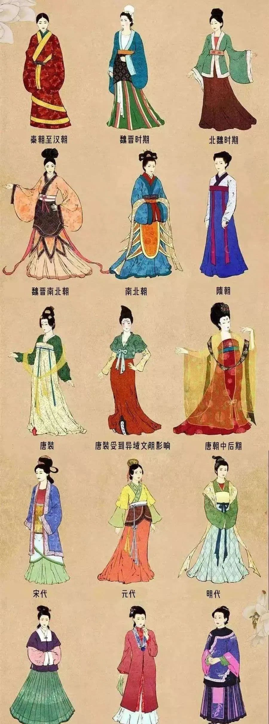 汉服四大基本形制