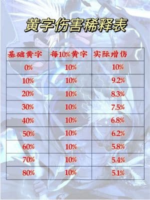 DNF被动技能大揭秘：狂战、影舞、黑暗、魔法、机械师的专属技能解析
