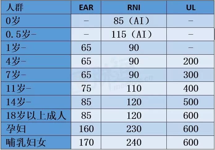 碘的重要性及如何补碘