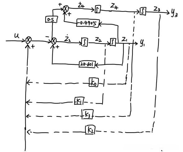 倒立摆系统的建模、分析与设计