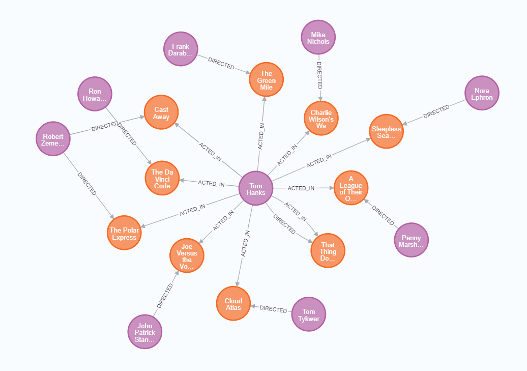 图数据库的力量：深入理解与应用 Neo4j