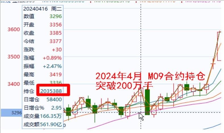 豆粕 四季度能结束熊市么？