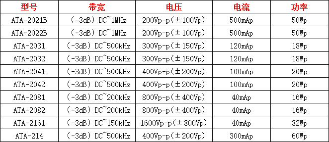 电压放大器是什么电路类型