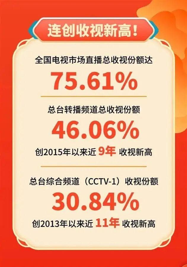拿下春晚的B站，弹幕可能比节目更好看
