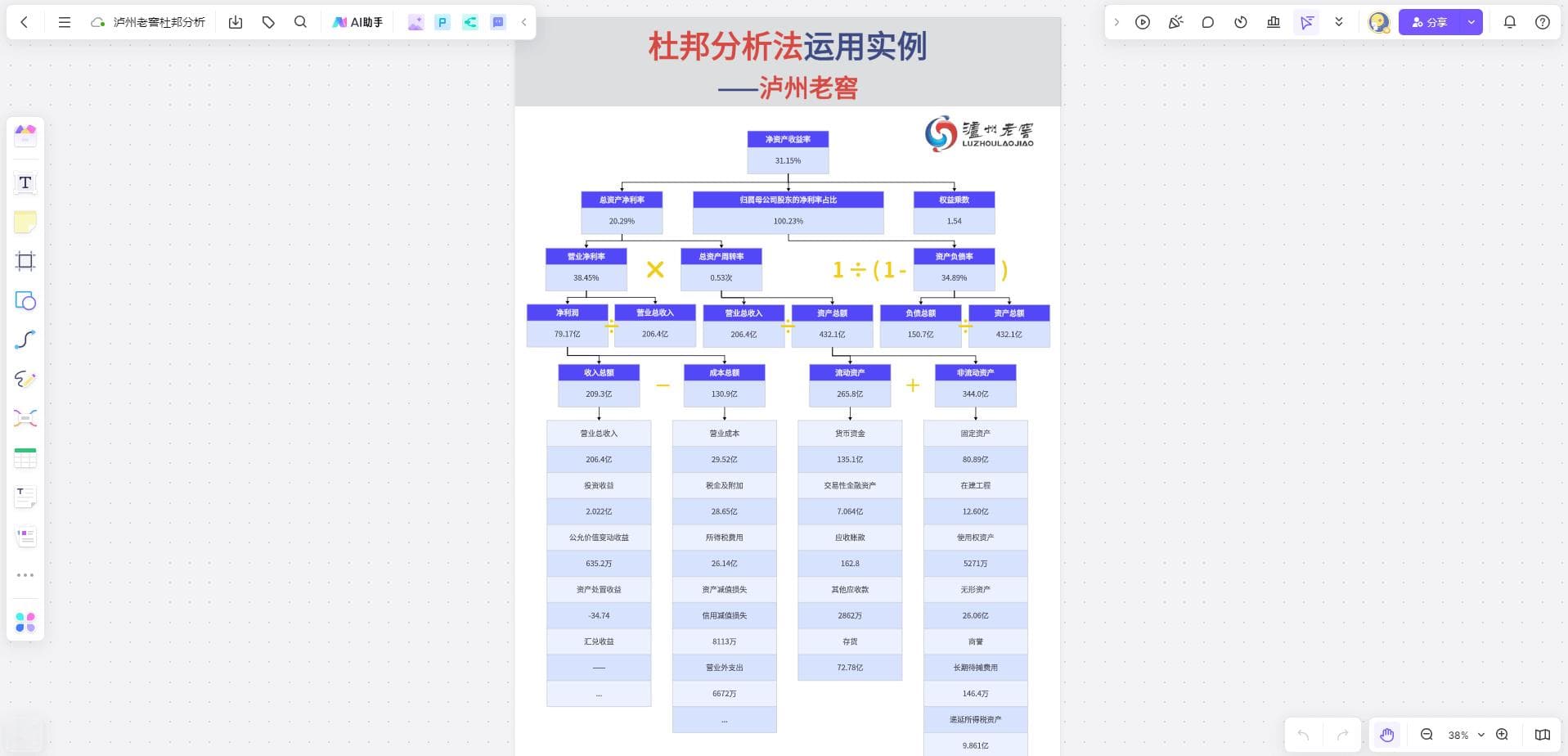 杜邦分析法三大公式全解析：从理论到实践的应用指南