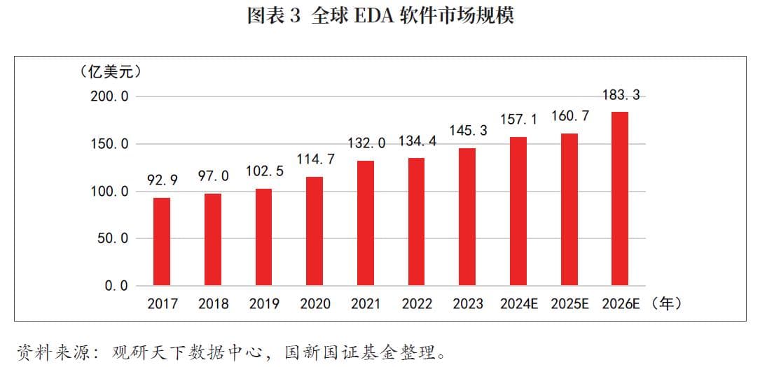 EDA软件行业深度分析：全球竞争格局与中国国产替代机遇