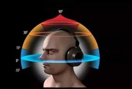 音频技术在虚拟现实及增强现实中的应用