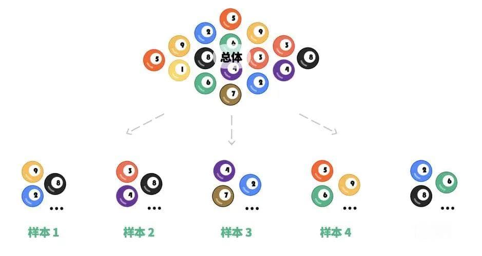 抽样调查方法详解：从简单随机抽样到系统抽样