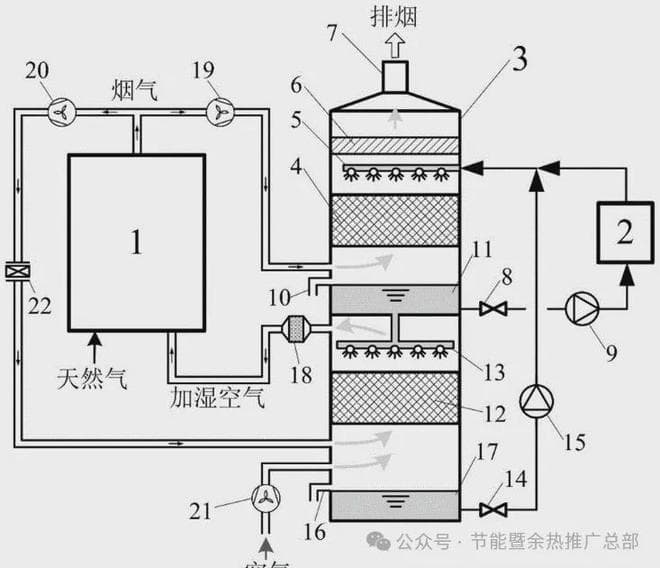 一种全烧高炉煤气锅炉烟气余热深度回收利用系统的制作方法与工艺