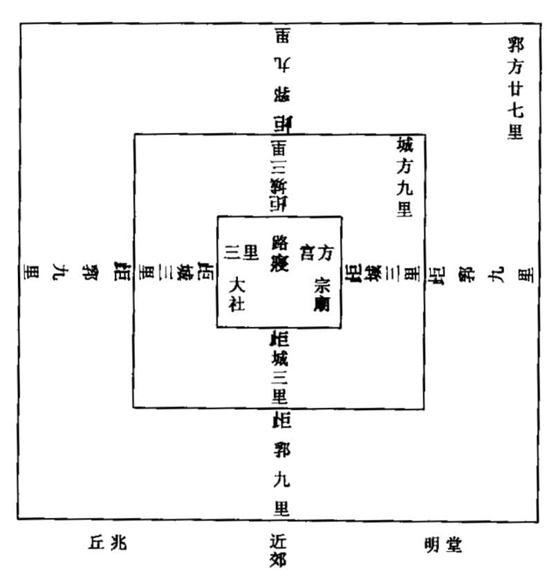 周朝营建都城的经验对我们仍有重要借鉴意义（《逸周书·作雒》之二）
