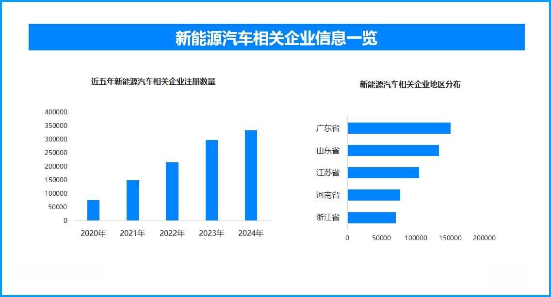 新能源汽车年检新规出台：推荐性国标与远程监控并行强化安全