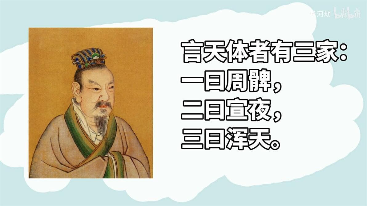 中国古代的三种宇宙观念