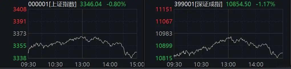 A股突发！翻倍牛股，尾盘跳水跌停