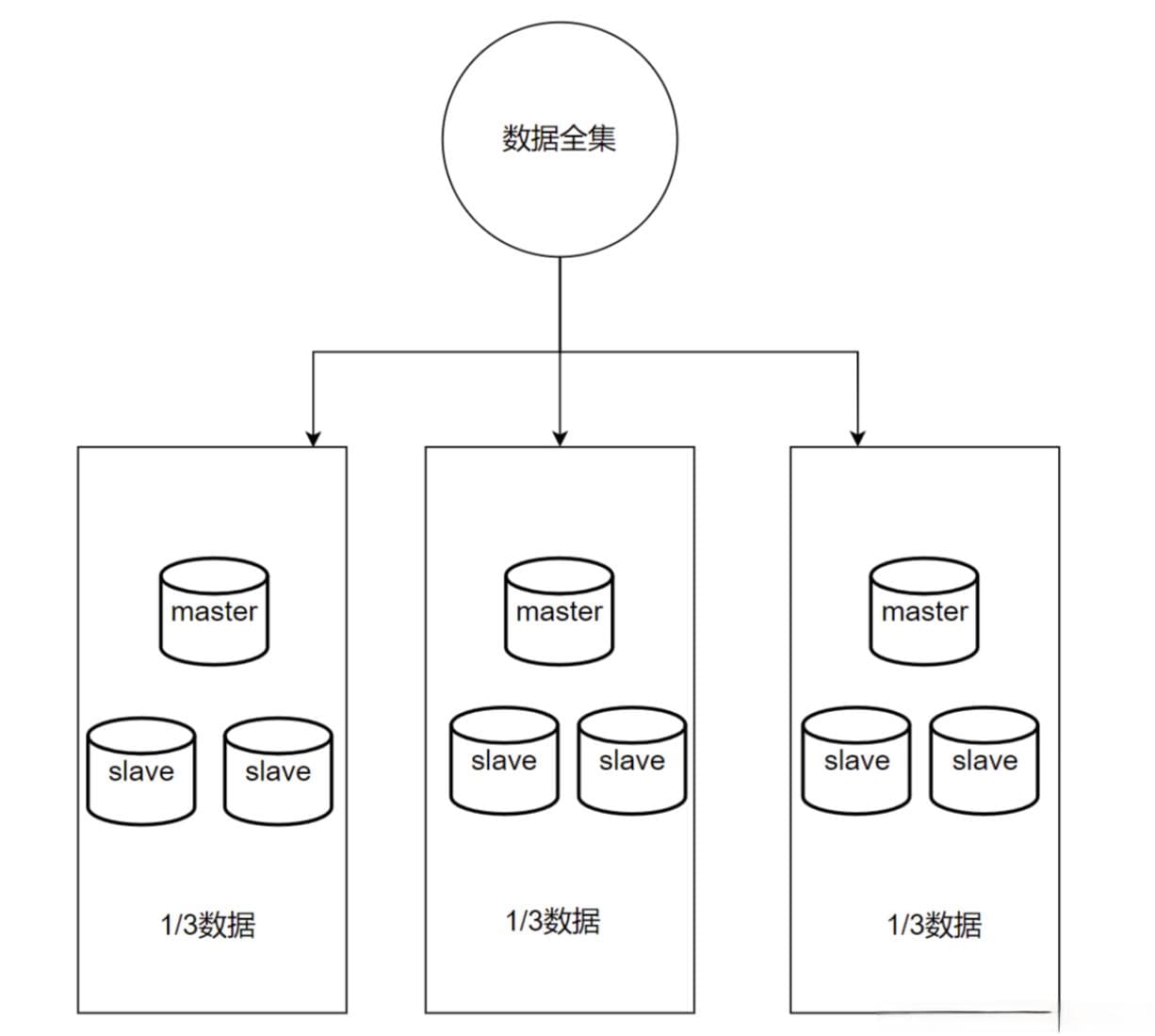 Redis:分片技术（Redis Cluster）详解