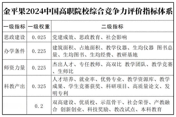 广轻接连霸榜！广东90所专科官方排名，这些院校成黑马