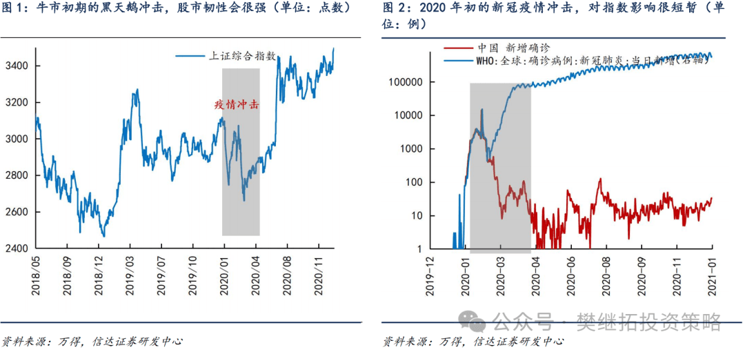 关税对指数可能是一次性冲击