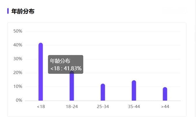 我在小红书玩泥 半年涨粉100万+