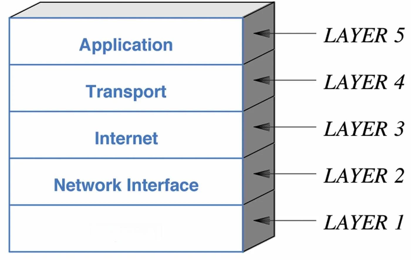 计算机网络基础教程：OSI模型和TCP/IP模型