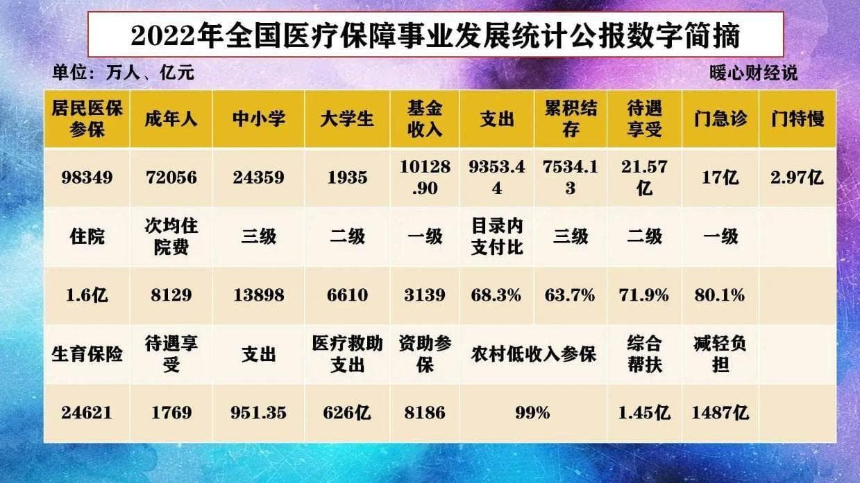 退休人员如何缴纳大病保险？详解我国四重医疗保障体系