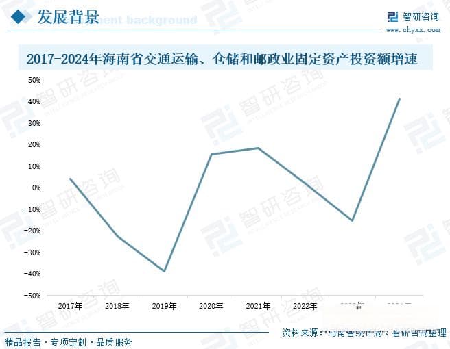 2025年中国海南旅游行业深度分析：政策优势、市场表现与未来趋势