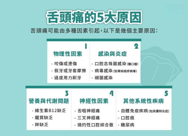 舌头痛怎么办？5大原因、症状、治疗方法一次看